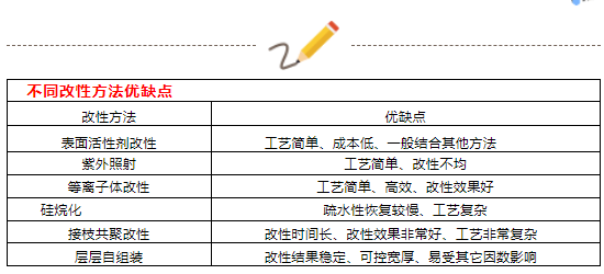 1647588059300588.png QQ截图20220318152043.png