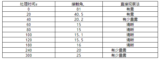 1647588607683230.png QQ截图20220318152906.png
