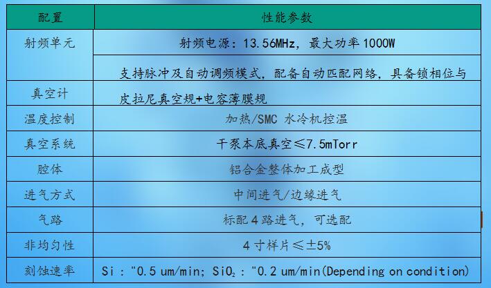 技术参数