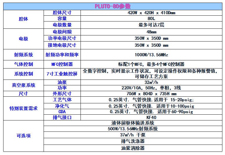 2026参数